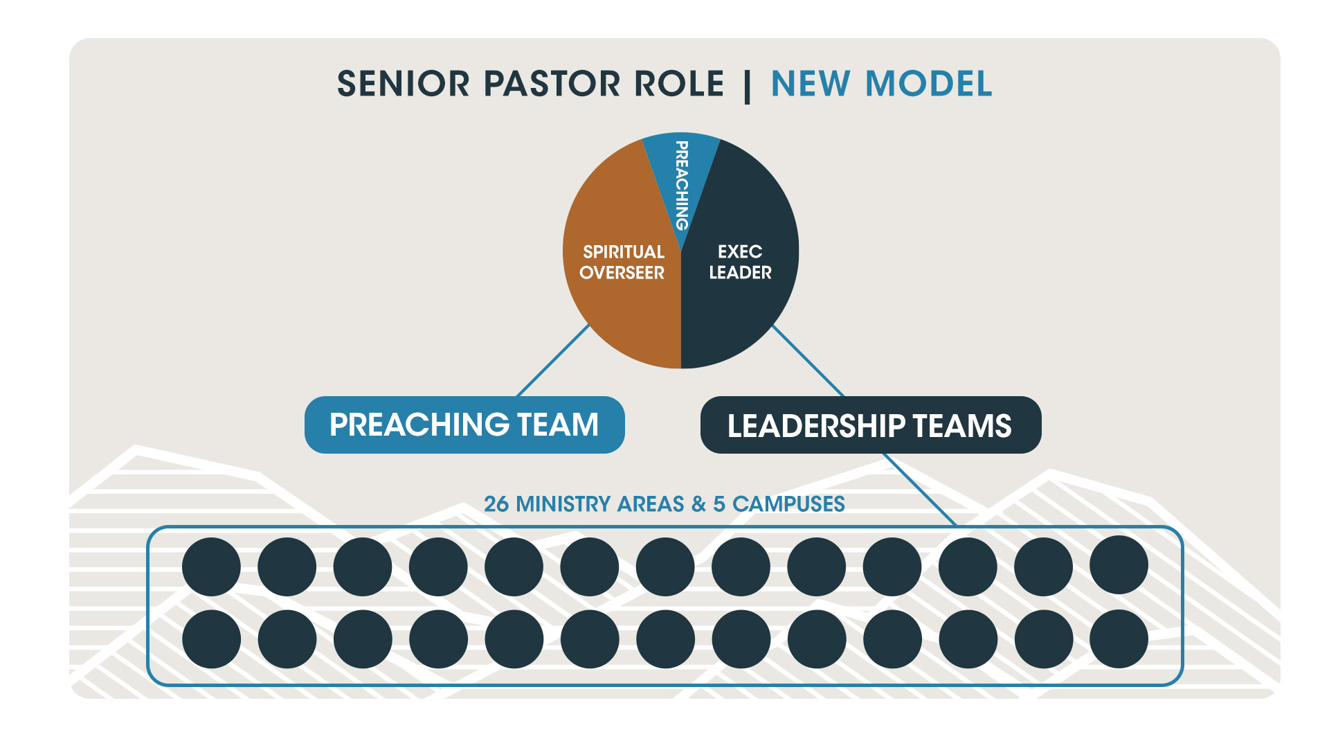 014490-Sr_Pastor-Graph_New_Model_2.jpg